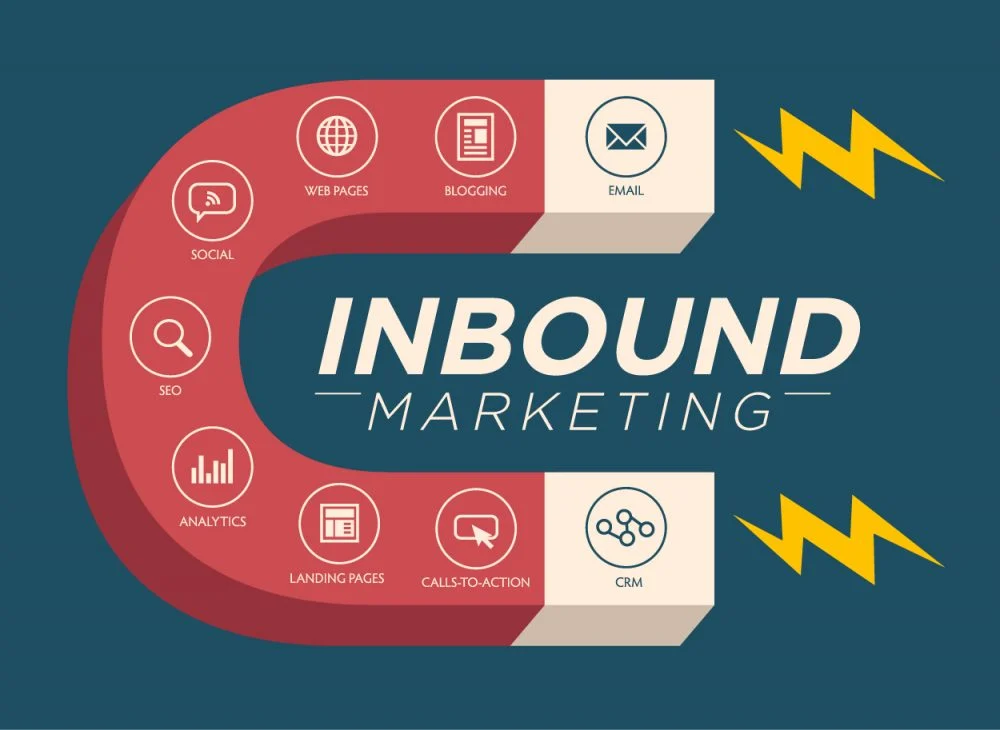 Inbound Marketing Tips & Strategies