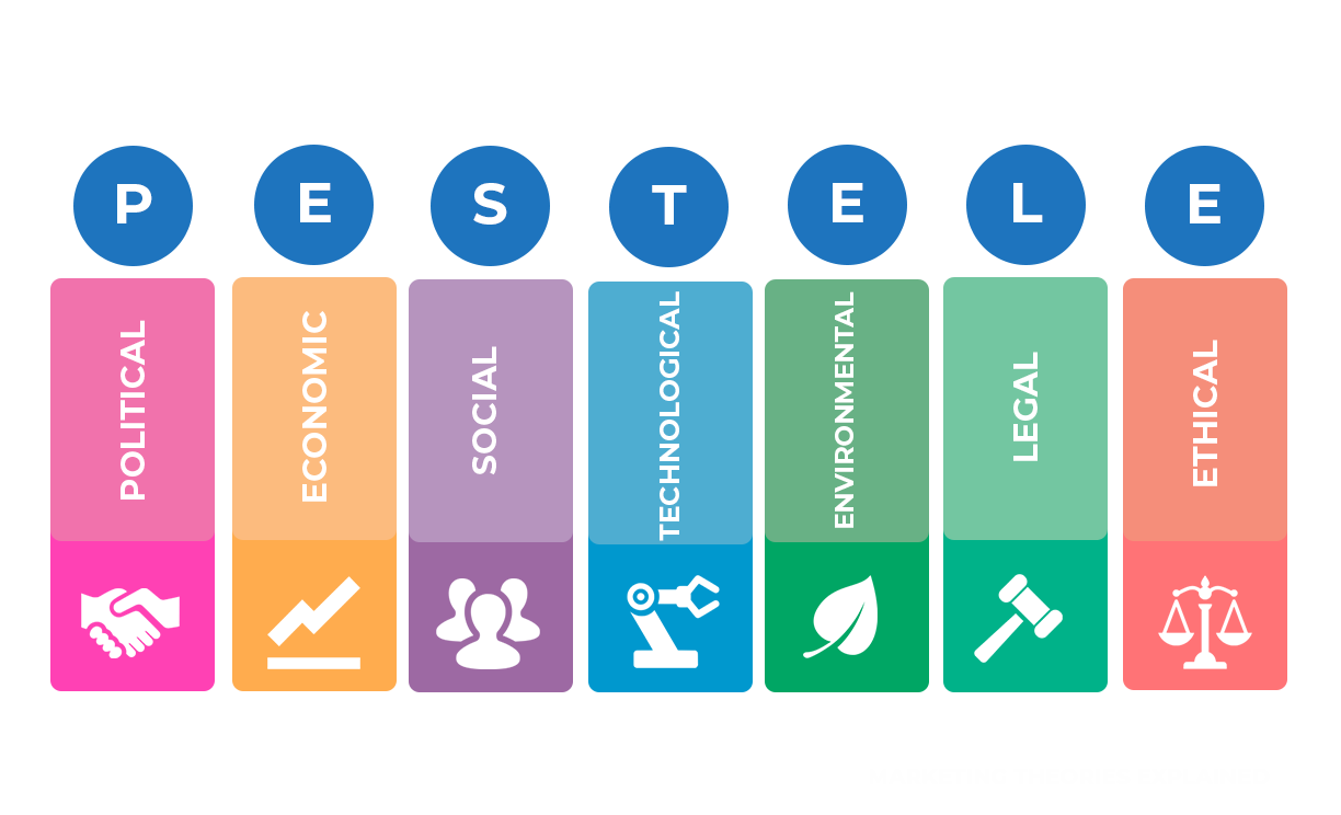 Marketing Environment Overview