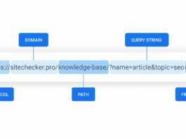 URL Structure Best Practices