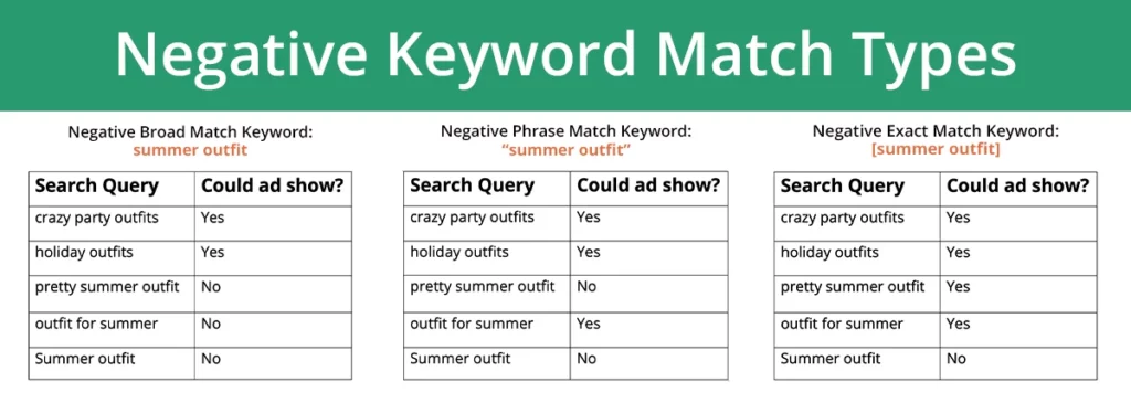 how to add negative keywords in google ads