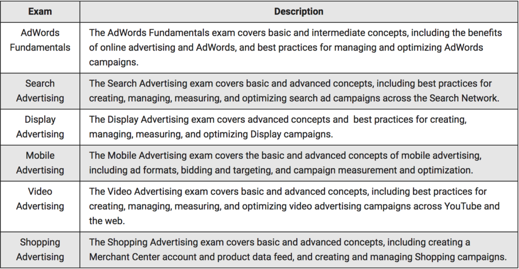 how to become a google ads specialist