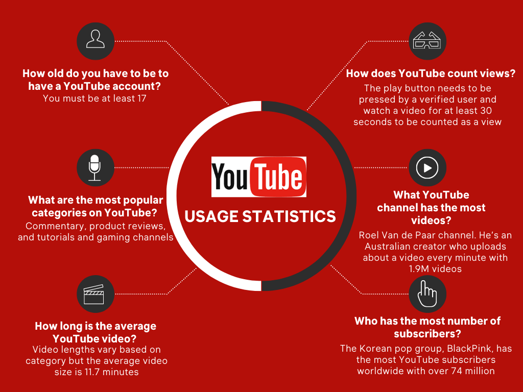 How To Have a Successful Youtube Channel