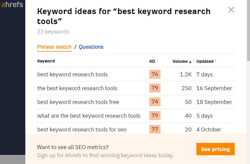 Keyword research tools will prvide key data